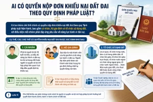Ai Có Quyền Nộp Đơn Khiếu Nại Đất Đai Theo Quy Định Pháp Luật?