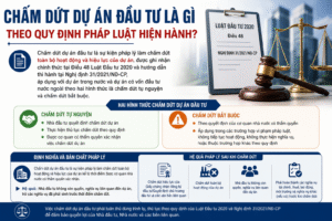Chấm Dứt Dự Án Đầu Tư Là Gì Theo Quy Định Pháp Luật Hiện Hành?