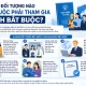 Những Đối Tượng Nào Bắt Buộc Phải Tham Gia BHXH Bắt Buộc?