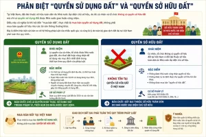 Phân Biệt "Quyền Sử Dụng Đất" Và "Quyền Sở Hữu Đất"