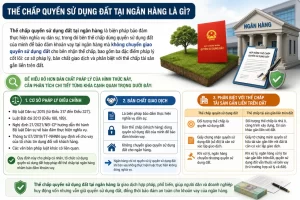 Thế chấp quyền sử dụng đất tại ngân hàng là gì?