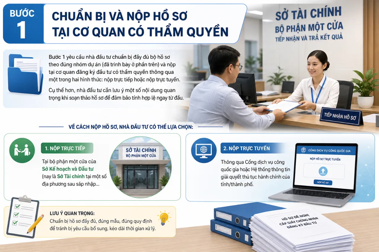 Bước 1: Chuẩn Bị Và Nộp Hồ Sơ Tại Cơ Quan Có Thẩm Quyền