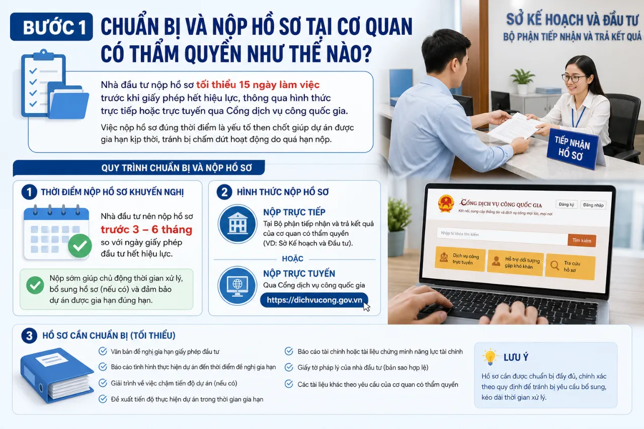 Bước 1 - Chuẩn Bị Và Nộp Hồ Sơ Tại Cơ Quan Có Thẩm Quyền Như Thế Nào?