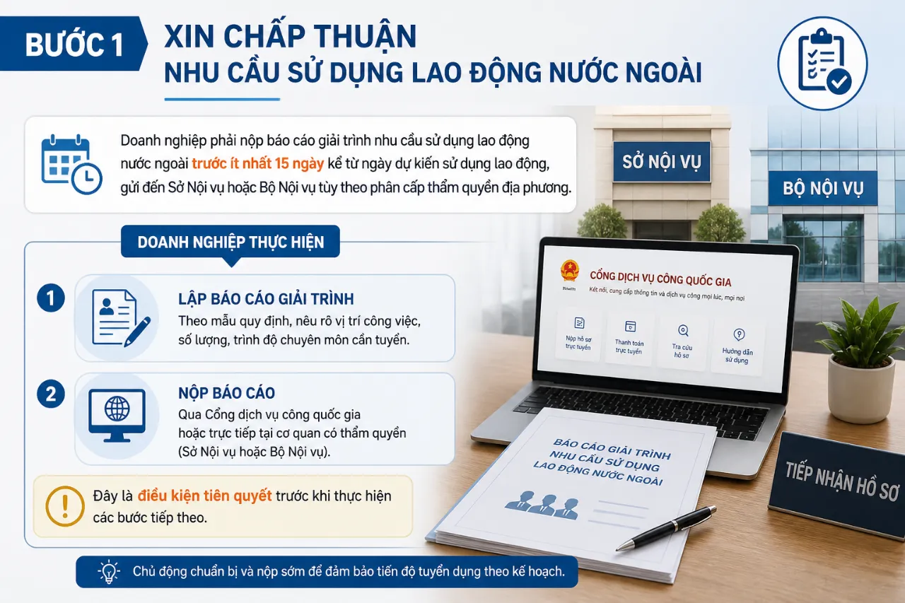 Bước 1: Xin chấp thuận nhu cầu sử dụng lao động nước ngoài