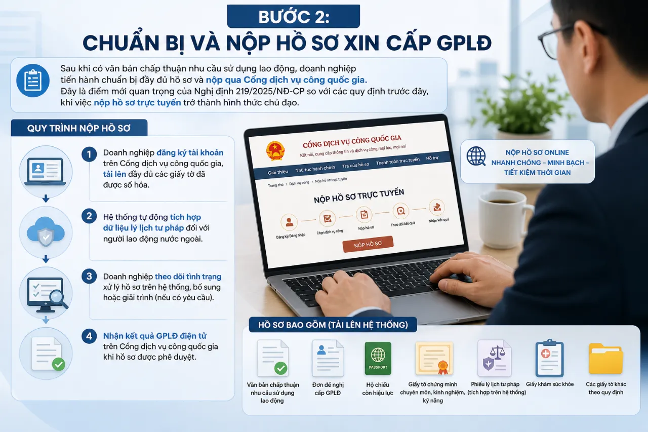 Bước 2: Chuẩn bị và nộp hồ sơ xin cấp GPLĐ