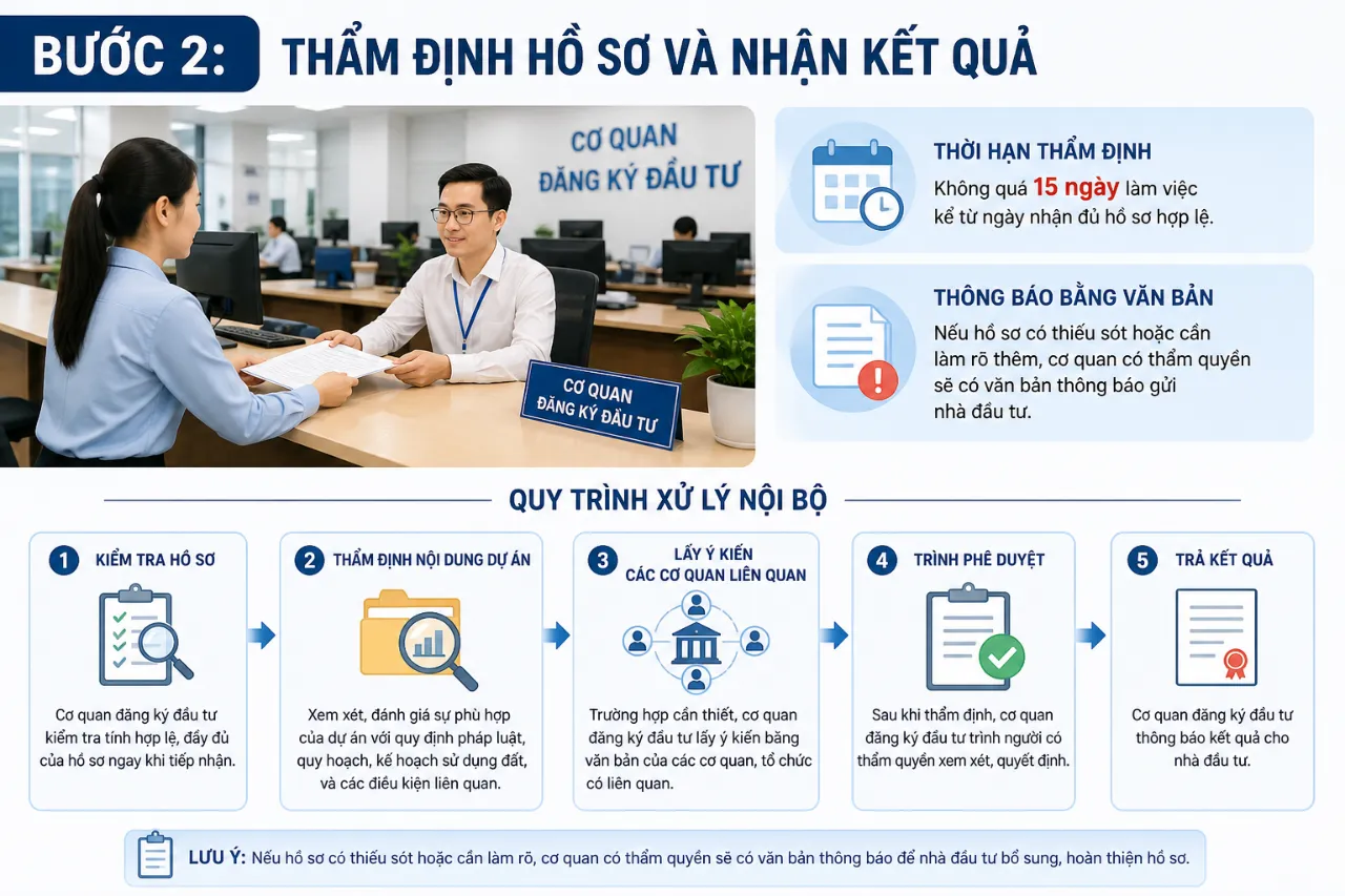 Bước 2: Thẩm Định Hồ Sơ Và Nhận Kết Quả