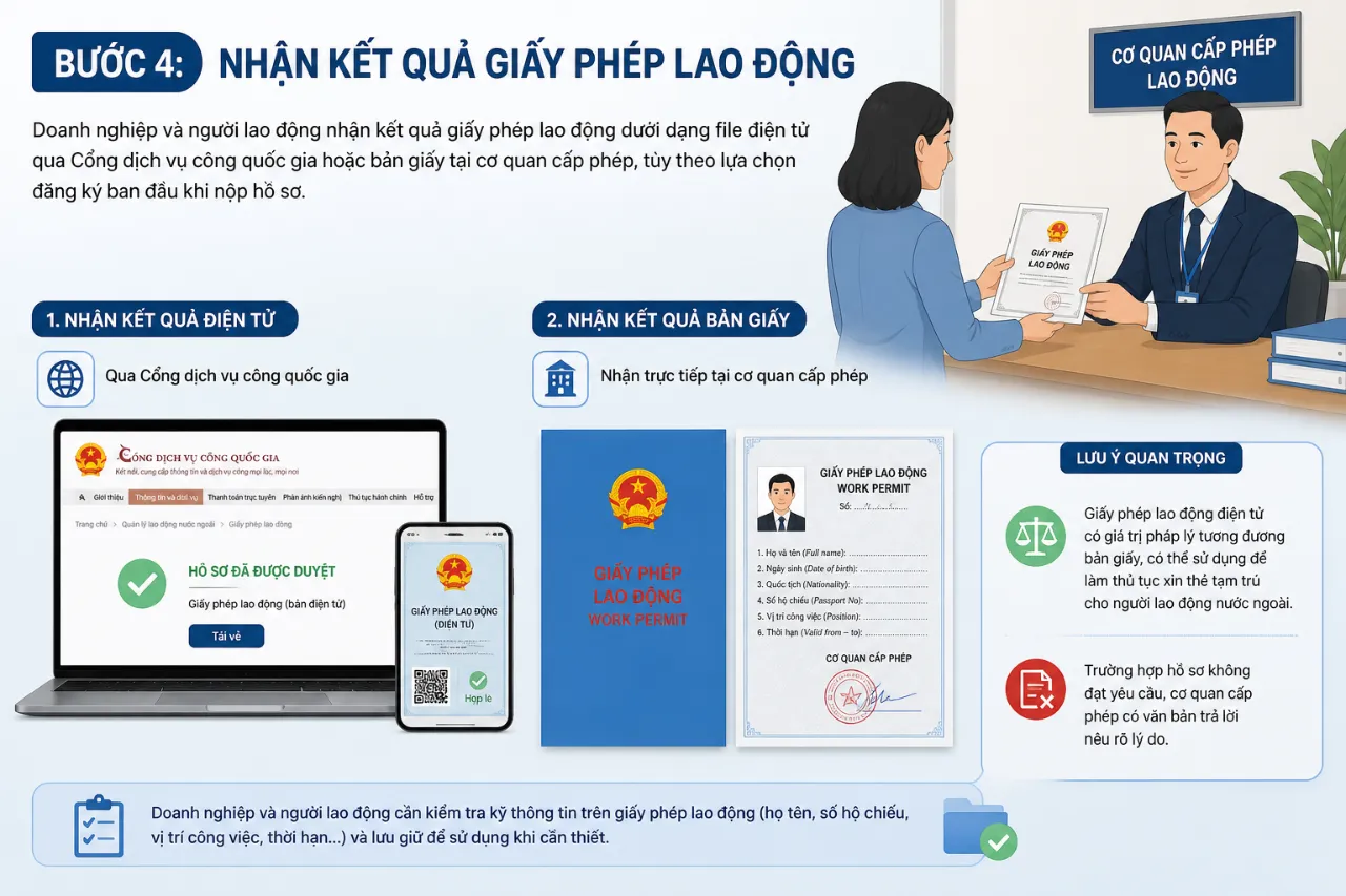 Bước 4: Nhận kết quả giấy phép lao động