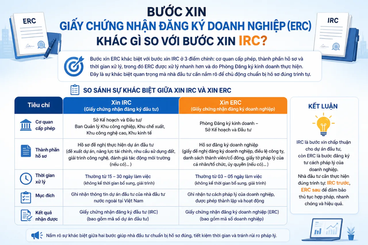 Bước Xin Giấy Chứng Nhận Đăng Ký Doanh Nghiệp (ERC) Khác Gì So Với Bước Xin IRC?