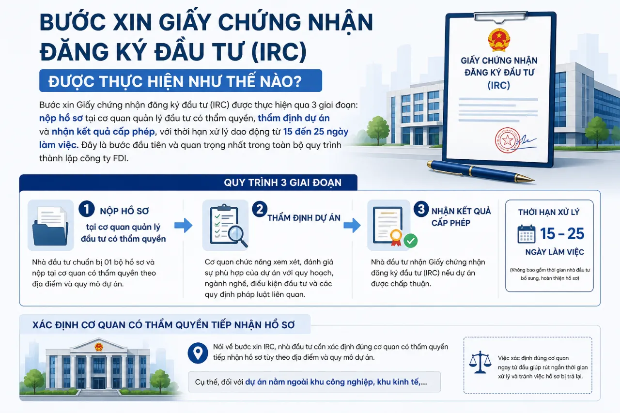 Bước Xin GiấyChứng Nhận Đăng Ký Đầu Tư (IRC) Được Thực Hiện Như Thế Nào?