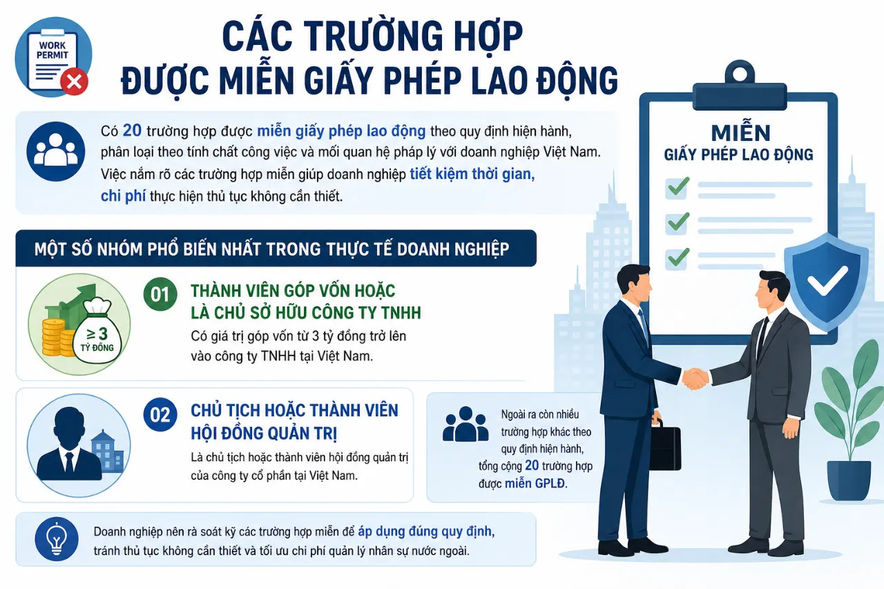 Các trường hợp được miễn giấy phép lao động