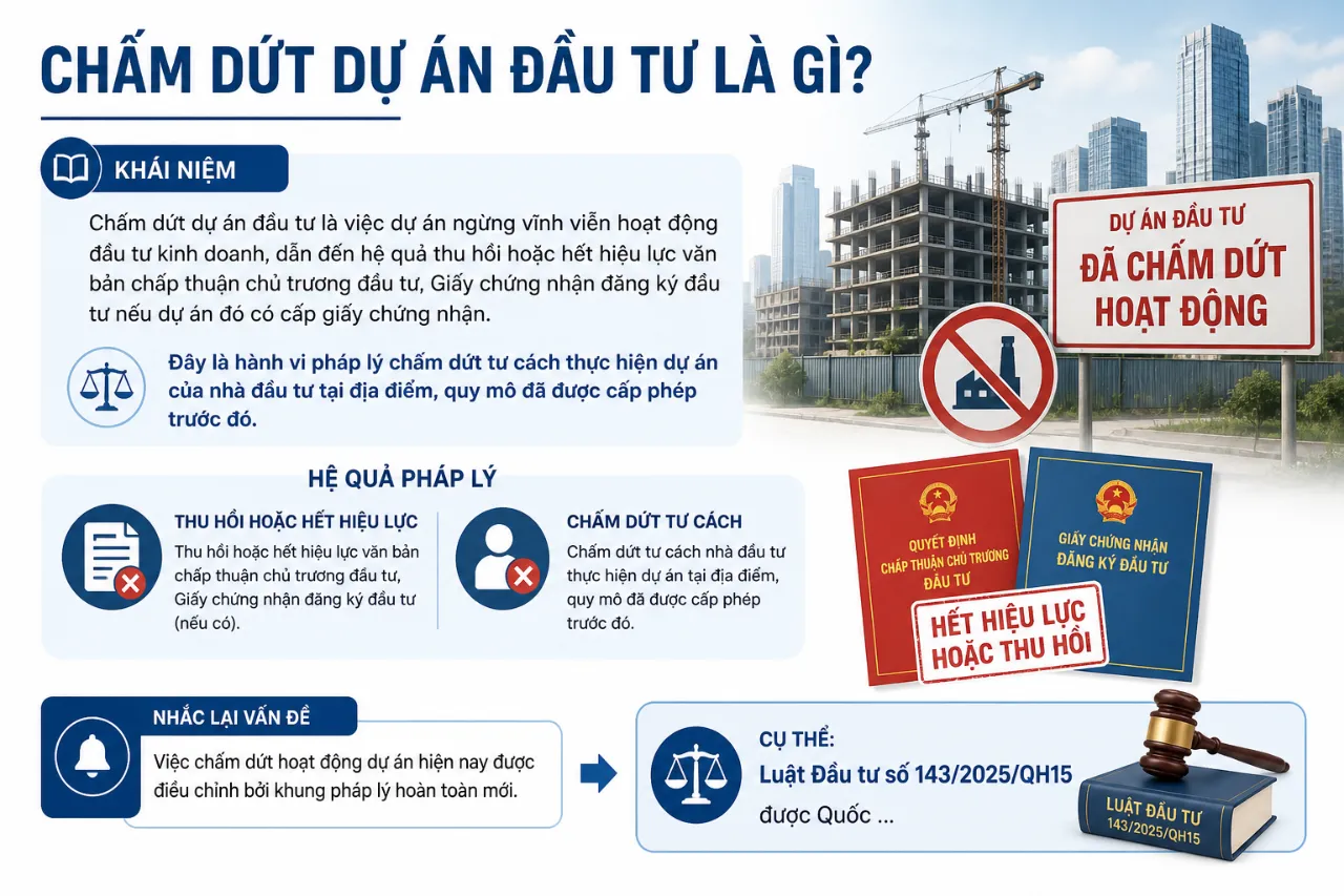 Chấm Dứt Dự Án Đầu Tư Là Gì?