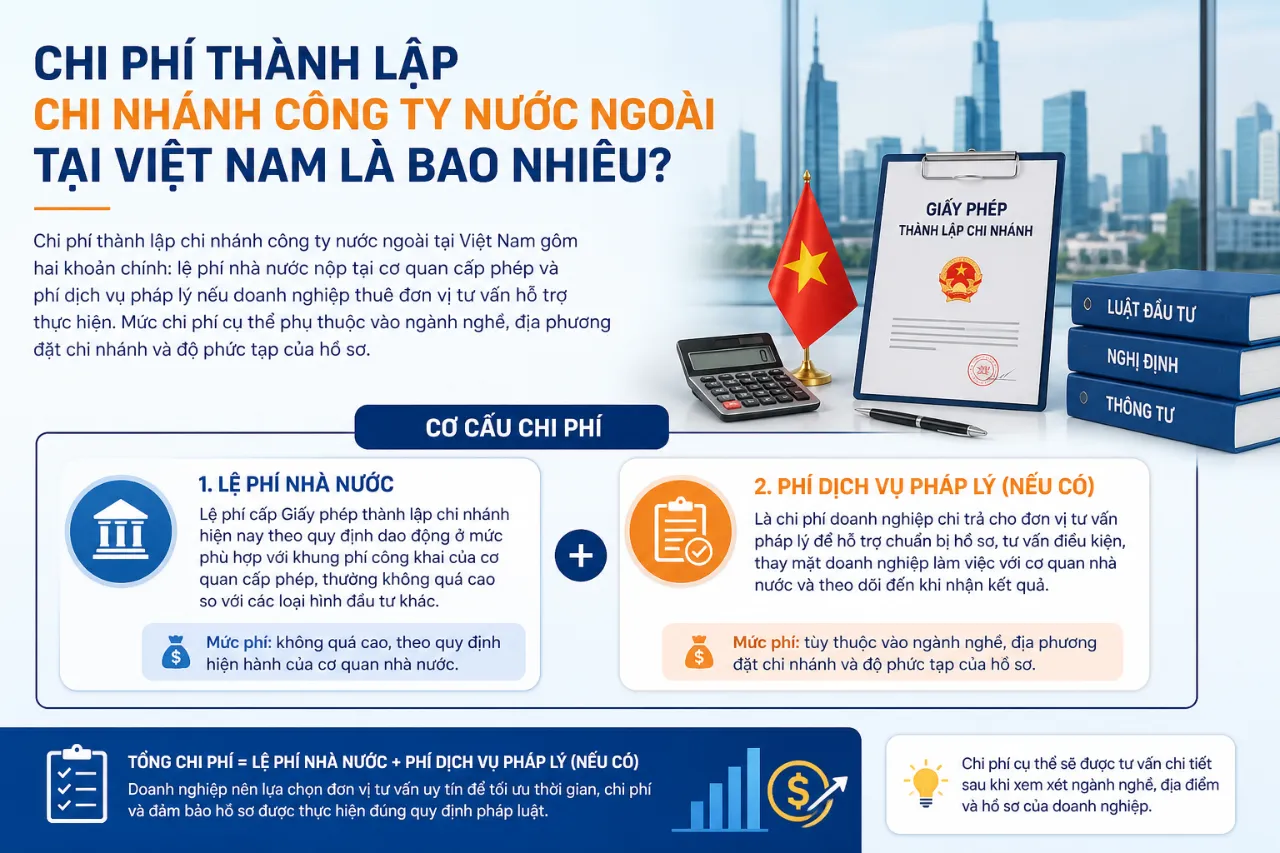 Chi Phí Thành Lập Chi Nhánh Công Ty Nước Ngoài Tại Việt Nam Là Bao Nhiêu?