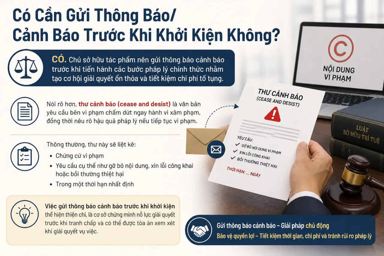 Có Cần Gửi Thông Báo/Cảnh Báo Trước Khi Khởi Kiện Không?