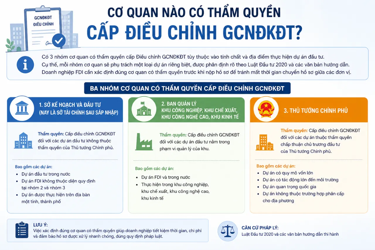 Cơ quan nào có thẩm quyền cấp Điều chỉnh GCNĐKĐT?