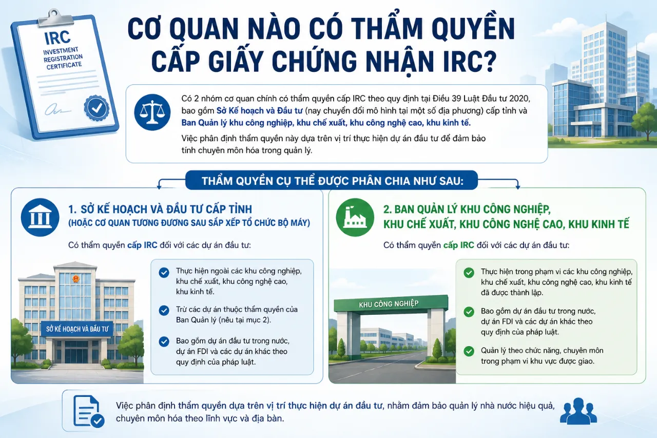 Cơ Quan Nào Có Thẩm Quyền Cấp Giấy Chứng Nhận IRC?
