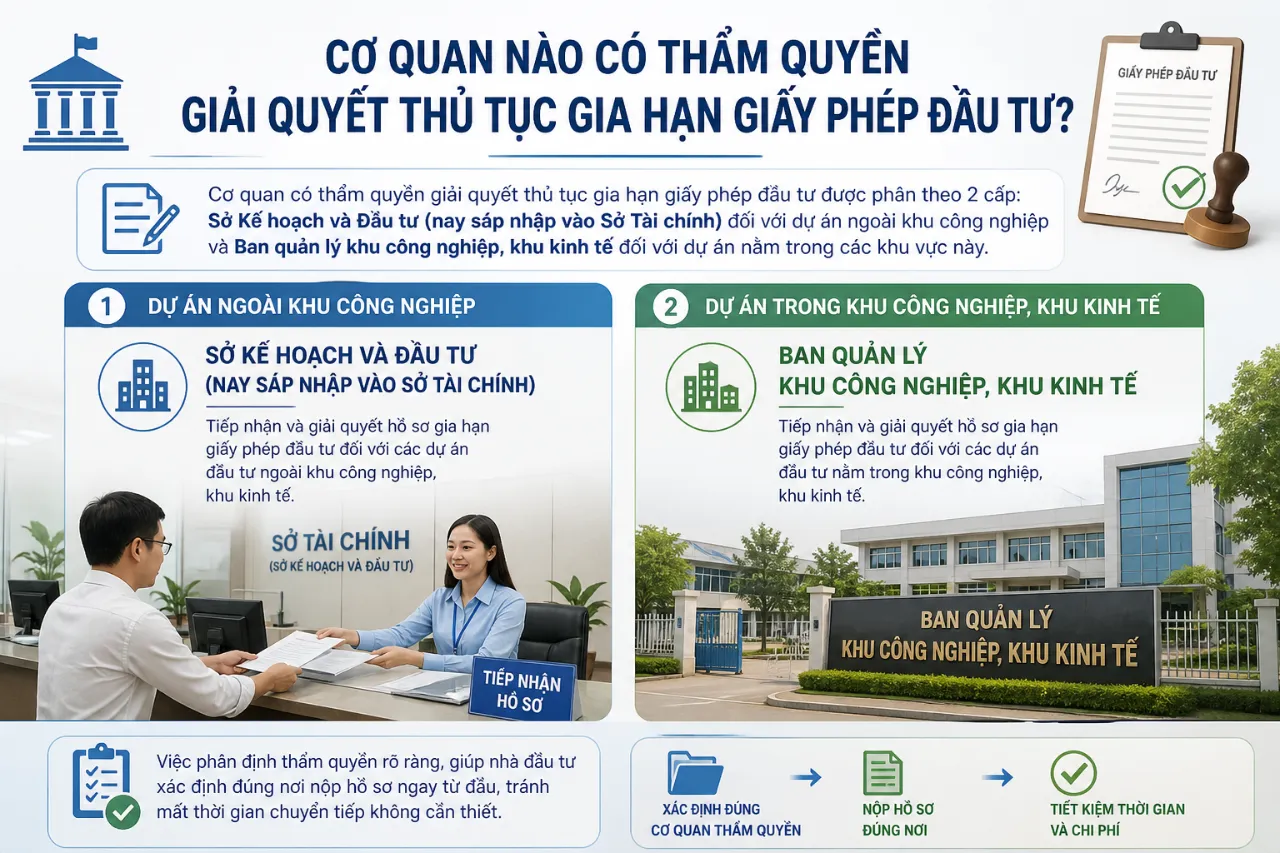 Cơ Quan Nào Có Thẩm Quyền Giải Quyết Thủ Tục Gia Hạn Giấy Phép Đầu Tư?