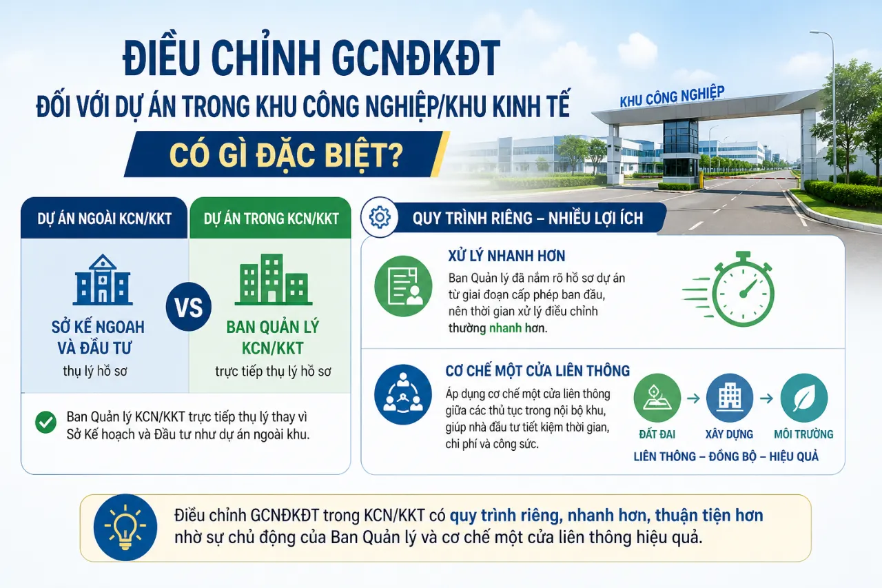 Điều chỉnh GCNĐKĐT đối với Dự án trong Khu công nghiệp/Khu kinh tế có gì đặc biệt?