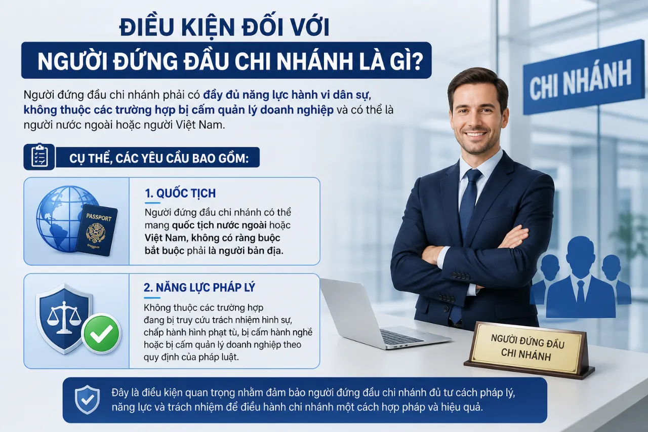 Điều Kiện Đối Với Người Đứng Đầu Chi Nhánh Là Gì?