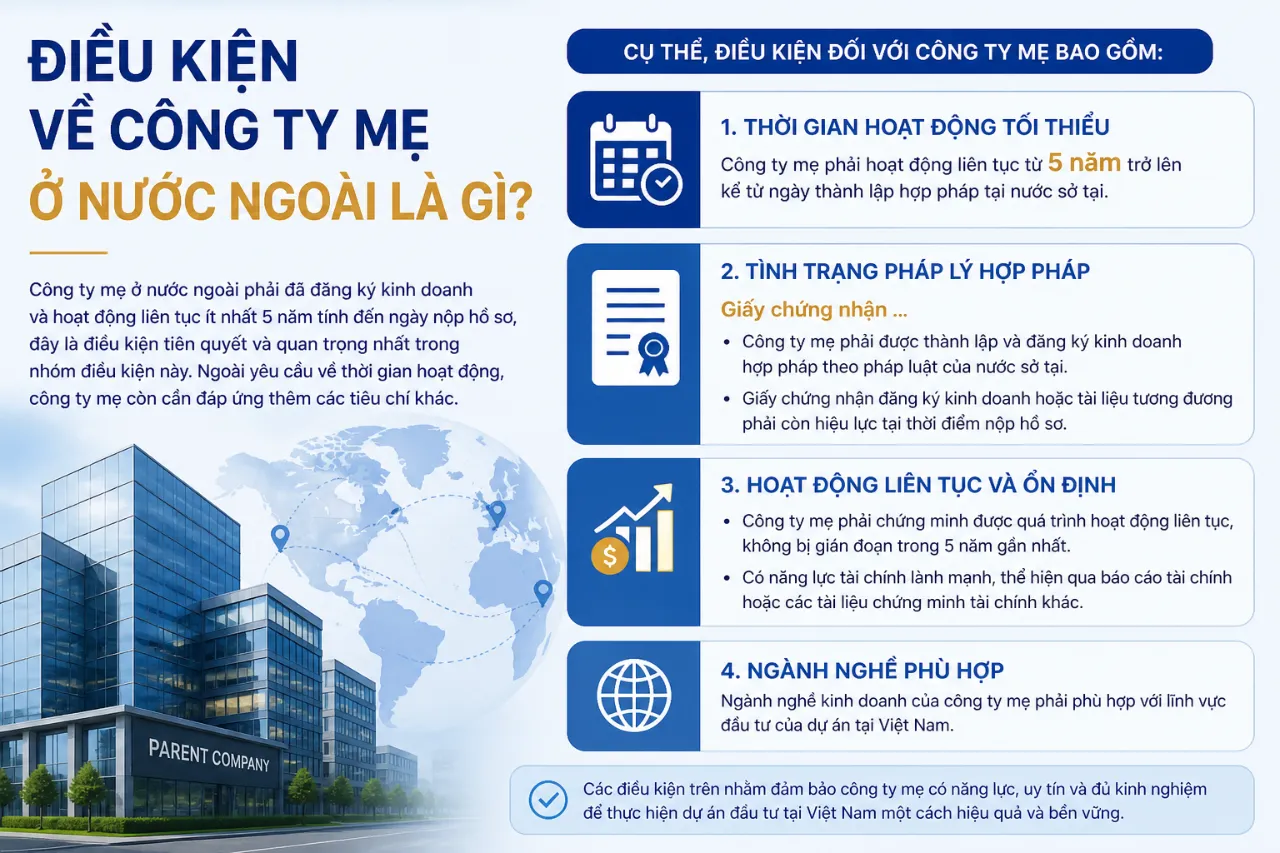 Điều Kiện Về Công Ty Mẹ Ở Nước Ngoài Là Gì?
