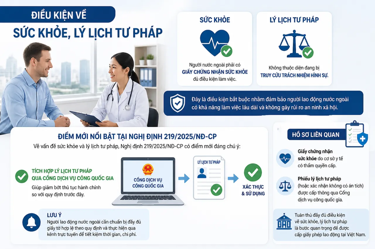 Điều kiện về sức khỏe, lý lịch tư pháp