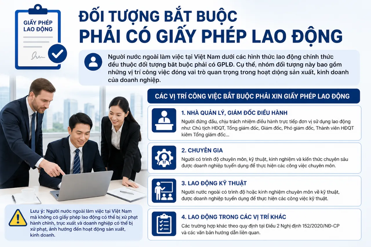 Đối tượng bắt buộc phải có giấy phép lao động