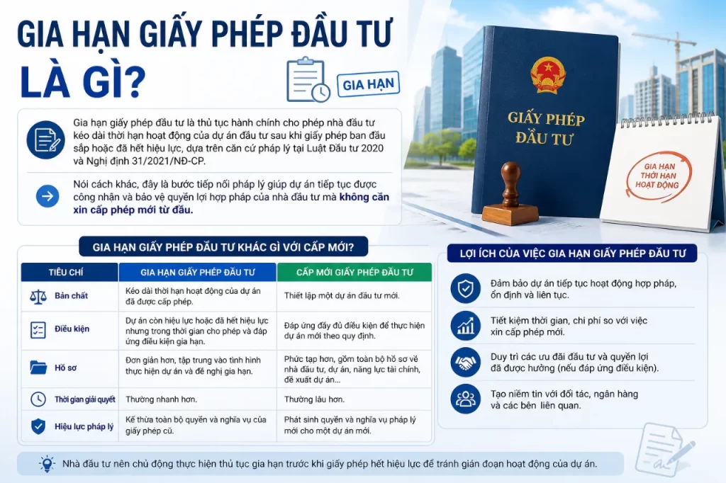 Gia Hạn Giấy Phép Đầu Tư Là Gì?