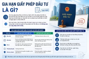 Gia Hạn Giấy Phép Đầu Tư Là Gì?
