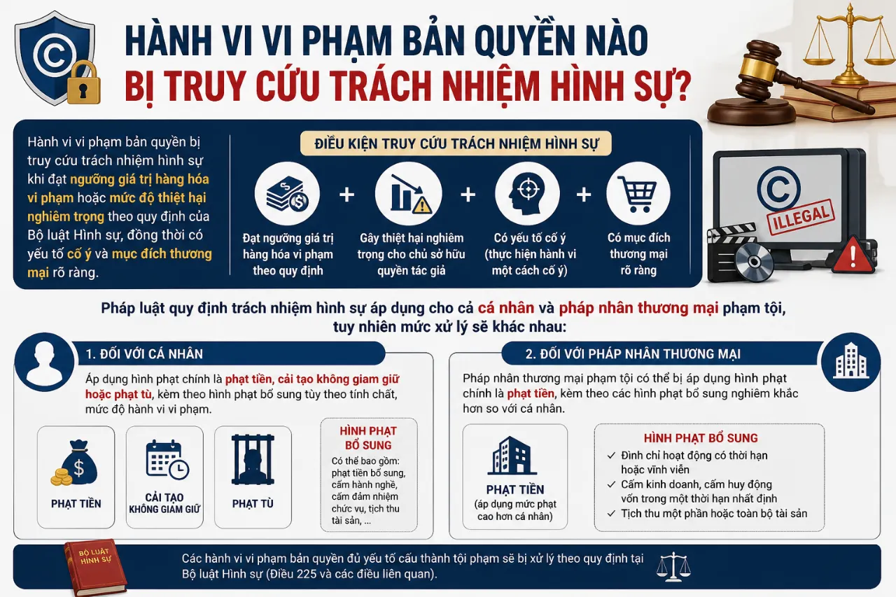 Hành Vi Vi Phạm Bản Quyền Nào Bị Truy Cứu Trách Nhiệm Hình Sự?