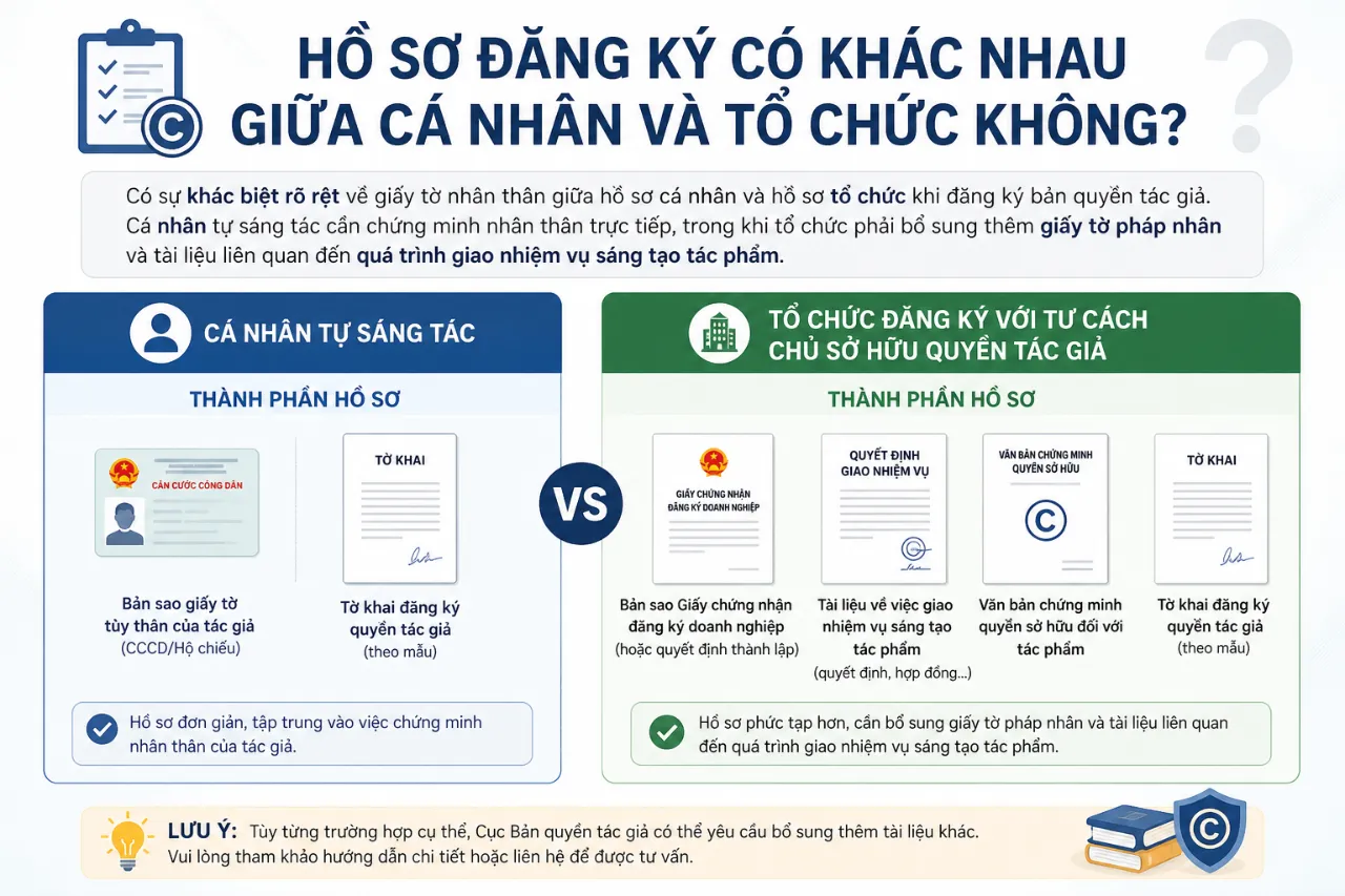 Hồ Sơ Đăng Ký Có Khác Nhau Giữa Cá Nhân Và Tổ Chức Không?