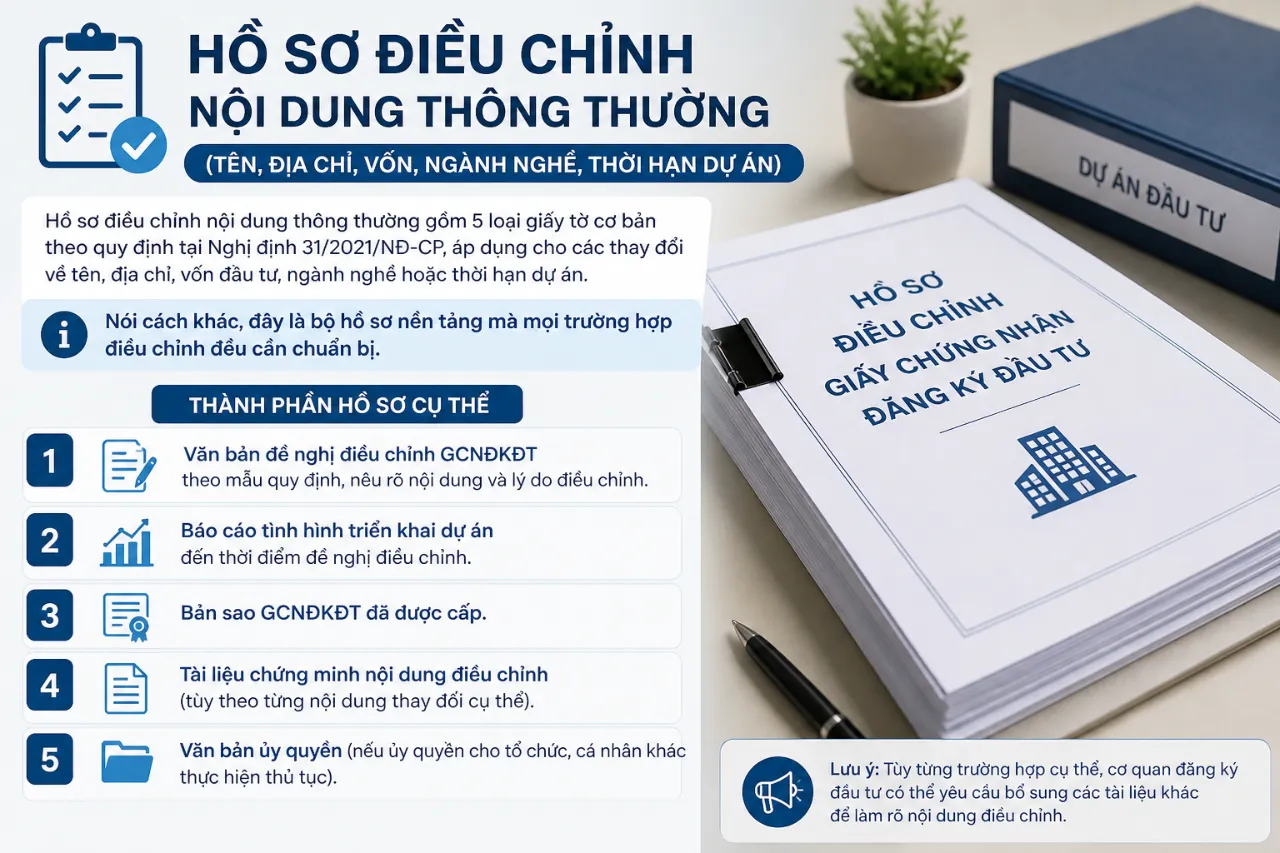 Hồ sơ điều chỉnh nội dung thông thường (tên, địa chỉ, vốn, ngành nghề, thời hạn dự án)