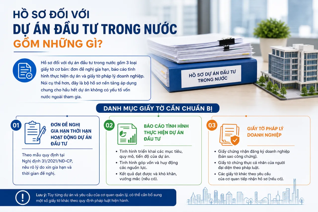 Hồ Sơ Đối Với Dự Án Đầu Tư Trong Nước Gồm Những Gì?