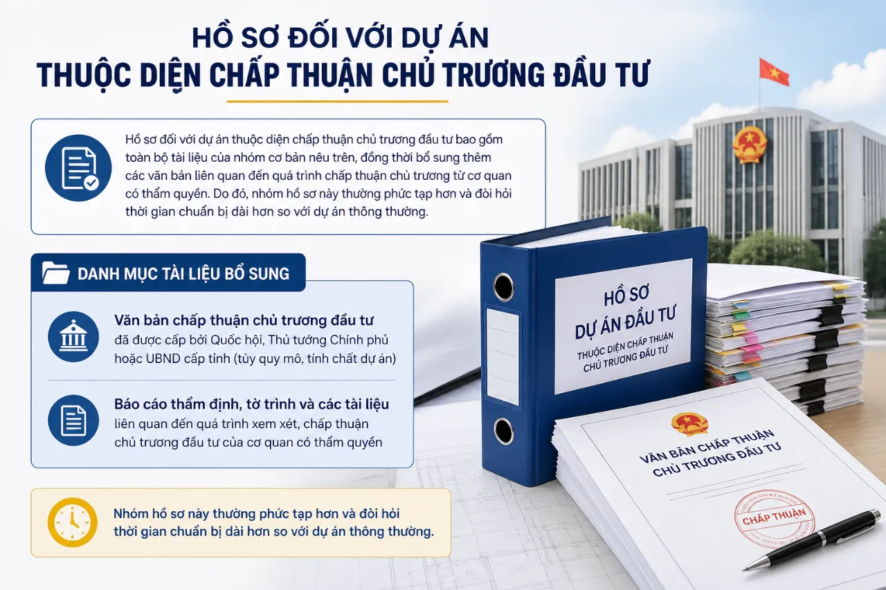 Hồ Sơ Đối Với Dự Án Thuộc Diện Chấp Thuận Chủ Trương Đầu Tư