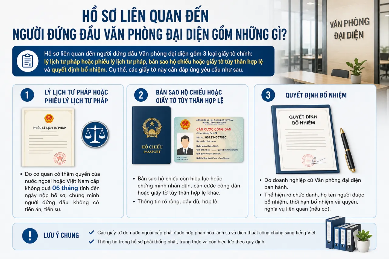 Hồ Sơ Liên Quan Đến Người Đứng Đầu Văn Phòng Đại Diện Gồm Những Gì?