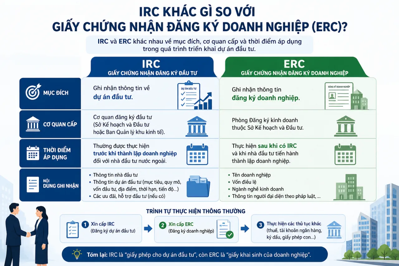 IRC Khác Gì So Với Giấy Chứng Nhận Đăng Ký Doanh Nghiệp (ERC)?