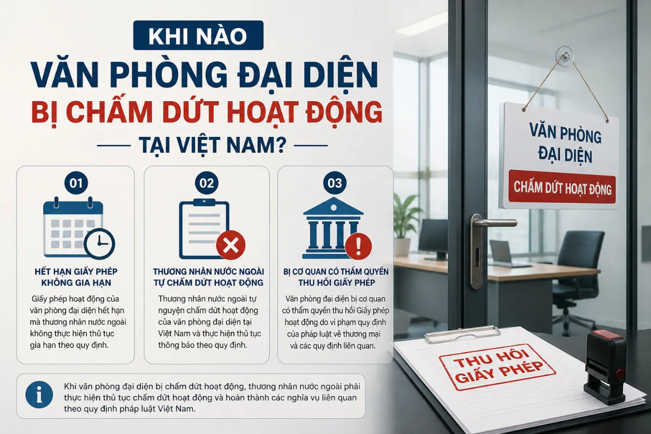 Khi Nào Văn Phòng Đại Diện Bị Chấm Dứt Hoạt Động Tại Việt Nam?