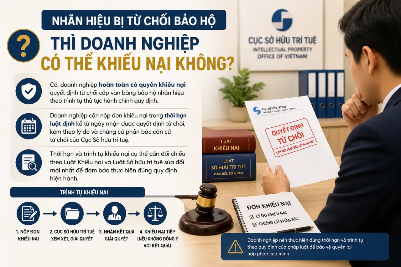 Nhãn Hiệu Bị Từ Chối Bảo Hộ Thì Doanh Nghiệp Có Thể Khiếu Nại Không?