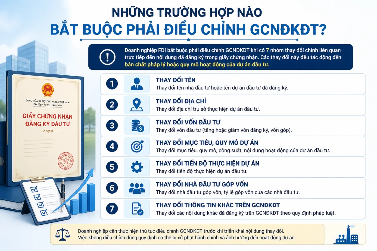 Những trường hợp nào bắt buộc phải Điều chỉnh GCNĐKĐT?