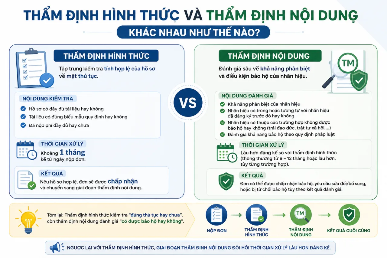 Thẩm Định Hình Thức Và Thẩm Định Nội Dung Khác Nhau Như Thế Nào?