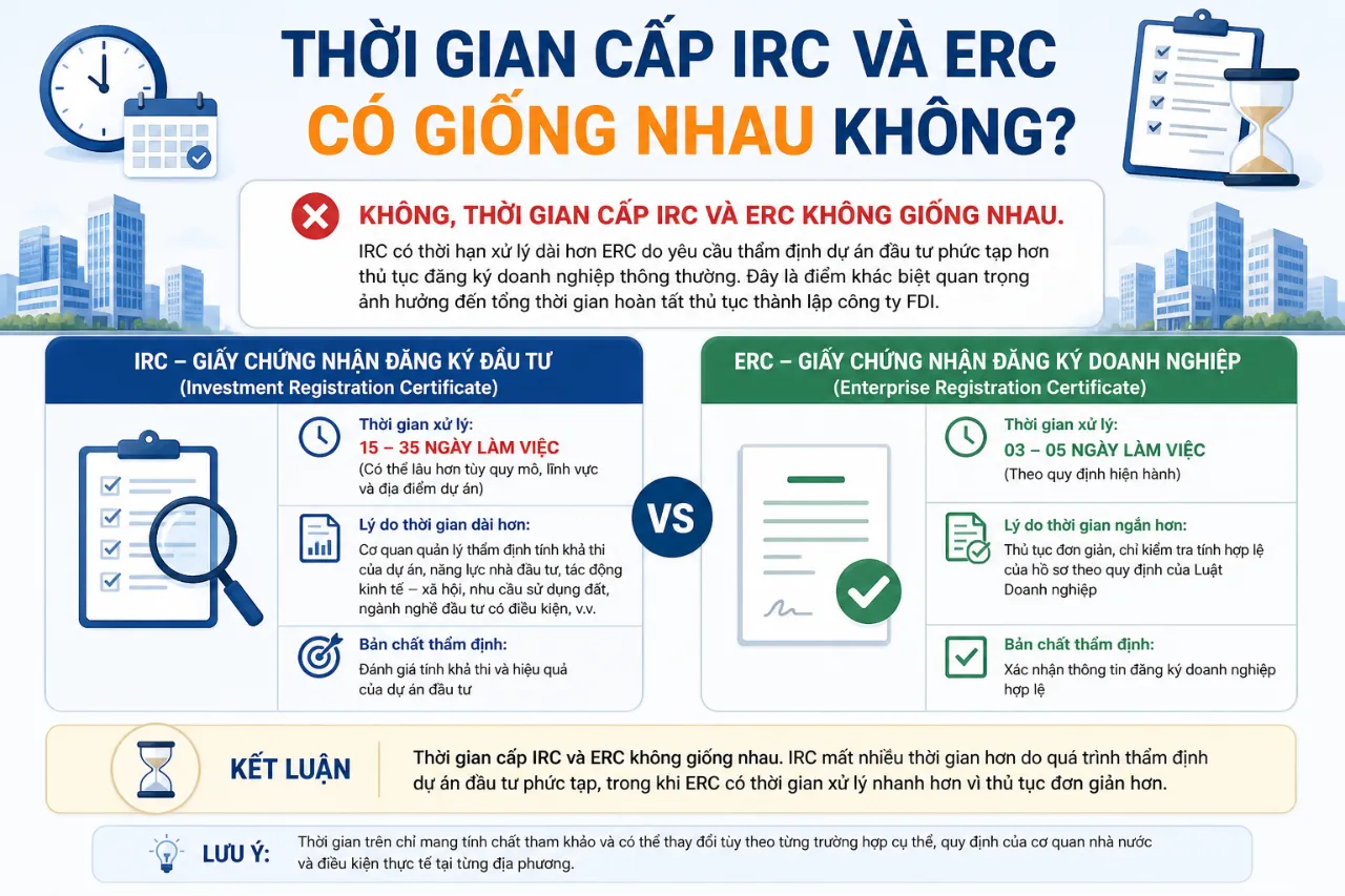 Thời Gian Cấp IRC Và ERC Có Giống Nhau Không?