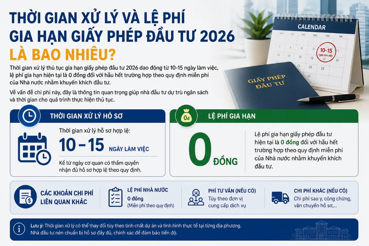 Thời Gian Xử Lý Và Lệ Phí Gia Hạn Giấy Phép Đầu Tư 2026 Là Bao Nhiêu?