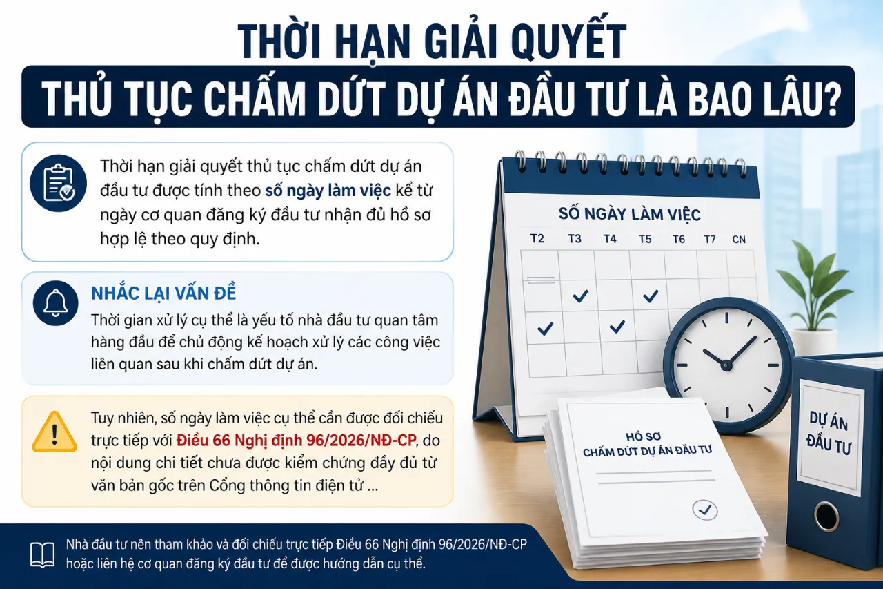Thời Hạn Giải Quyết Thủ Tục Chấm Dứt Dự Án Đầu Tư Là Bao Lâu?
