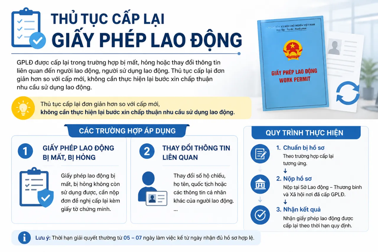 Thủ tục cấp lại giấy phép lao động
