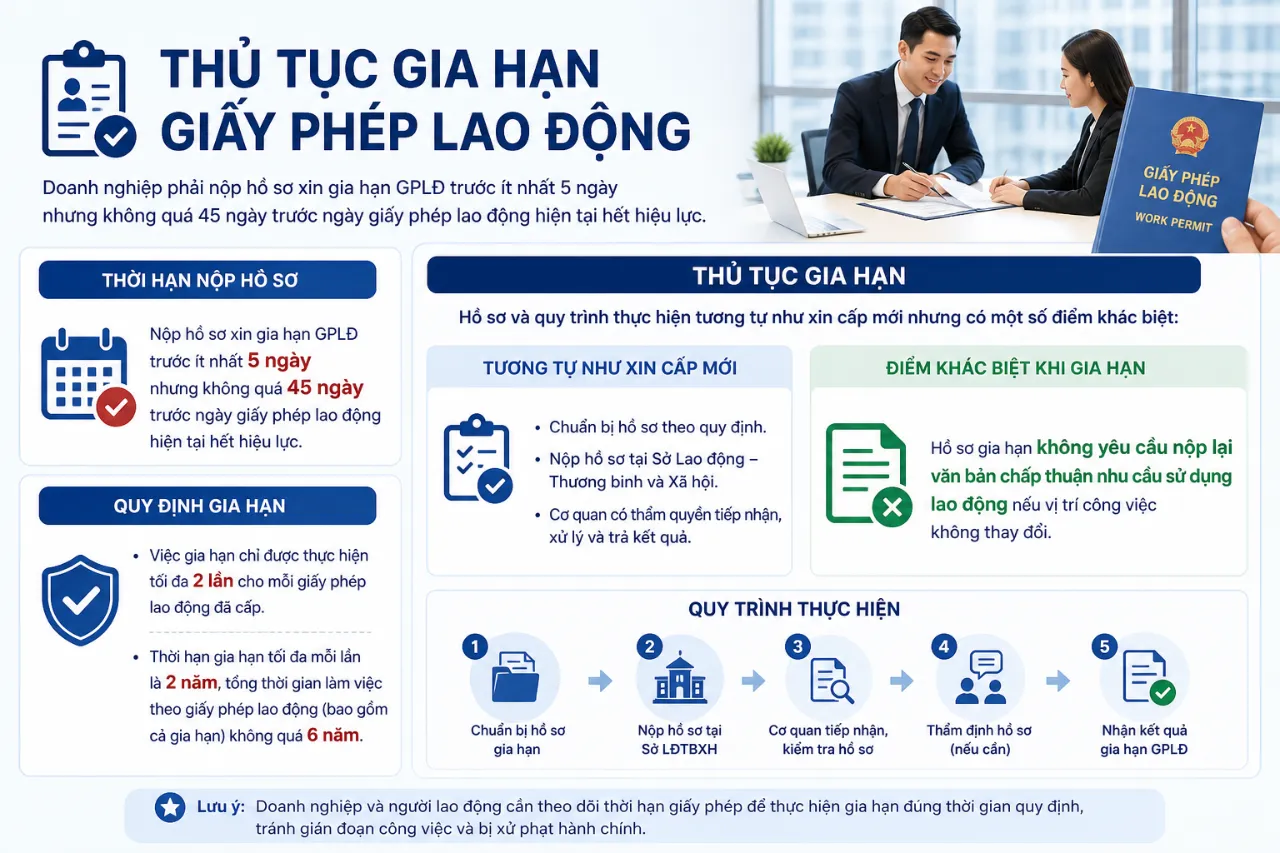 Thủ tục gia hạn giấy phép lao động