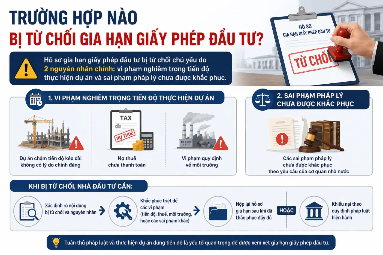 Trường Hợp Nào Bị Từ Chối Gia Hạn Giấy Phép Đầu Tư?