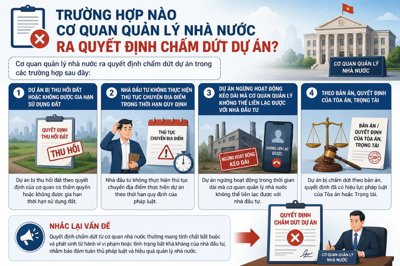 Trường Hợp Nào Cơ Quan Quản Lý Nhà Nước Ra Quyết Định Chấm Dứt Dự Án?