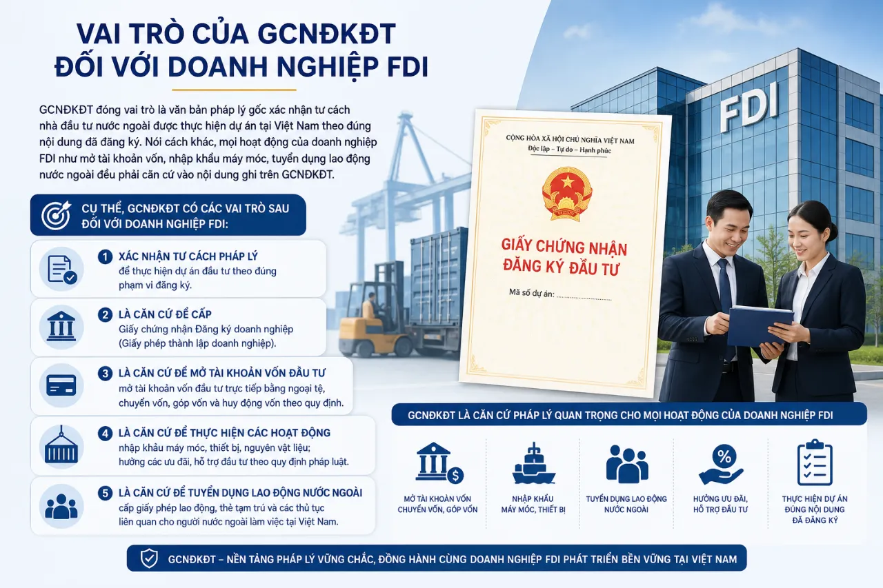 Vai trò của GCNĐKĐT đối với doanh nghiệp FDI