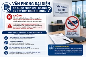 Văn Phòng Đại Diện Có Được Phép Kinh Doanh, Ký Kết Hợp Đồng Không?