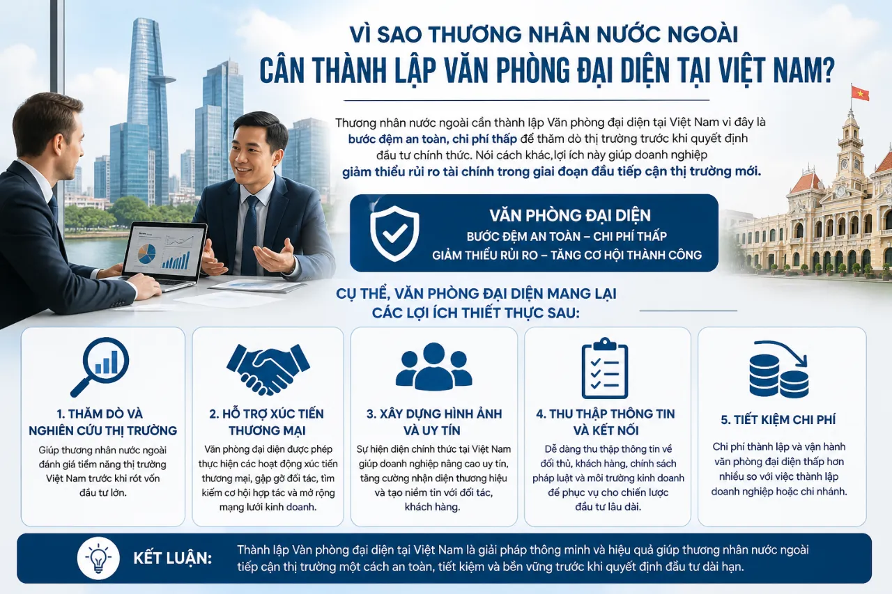 Vì Sao Thương Nhân Nước Ngoài Cần Thành Lập Văn Phòng Đại Diện Tại Việt Nam?