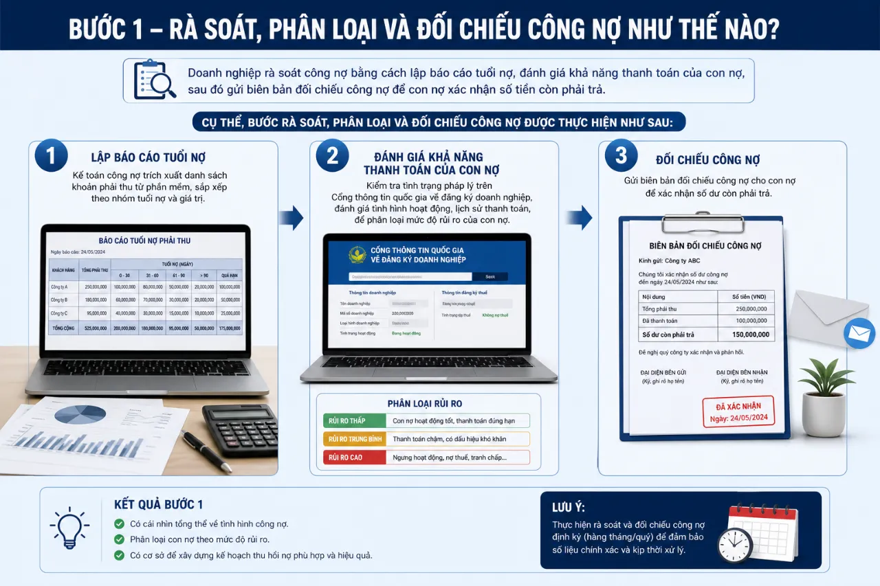 Bước 1 – rà soát, phân loại và đối chiếu công nợ như thế nào?