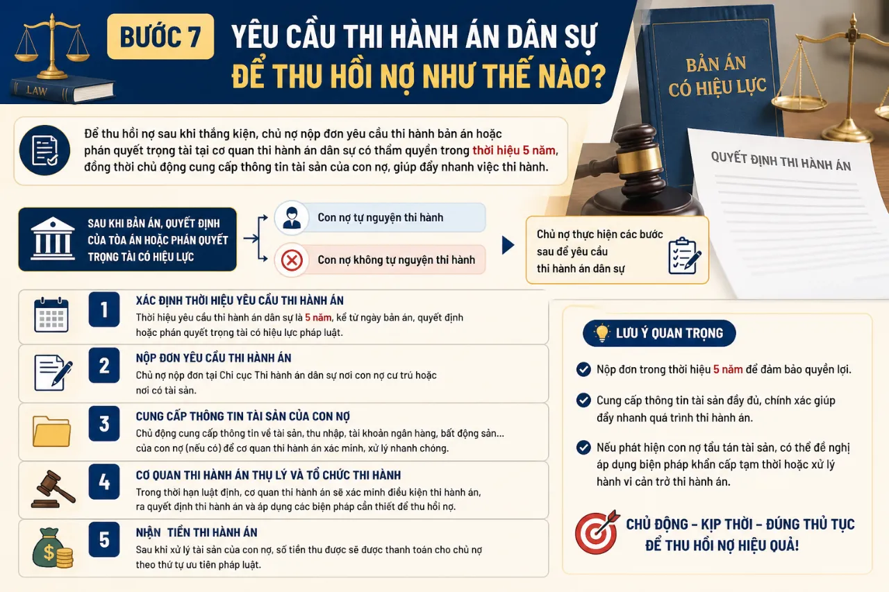 Bước 7 – yêu cầu thi hành án dân sự để thu hồi nợ như thế nào?